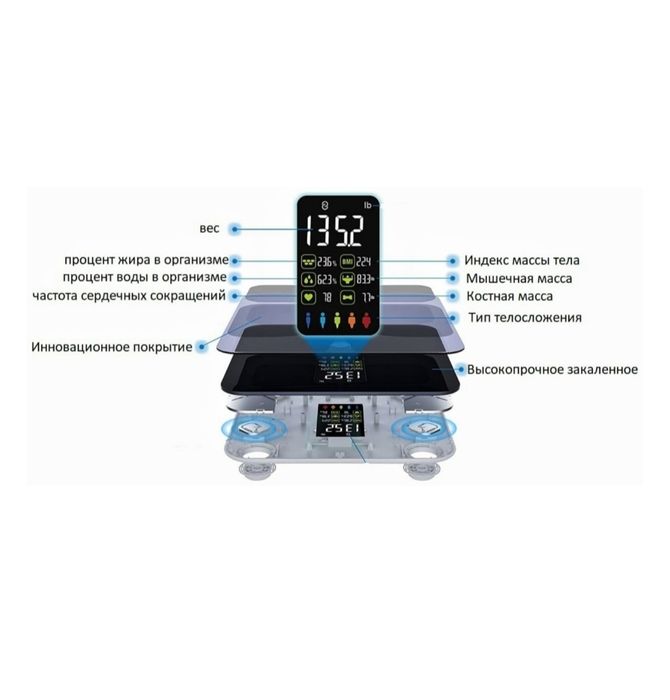 Весы электронные веса