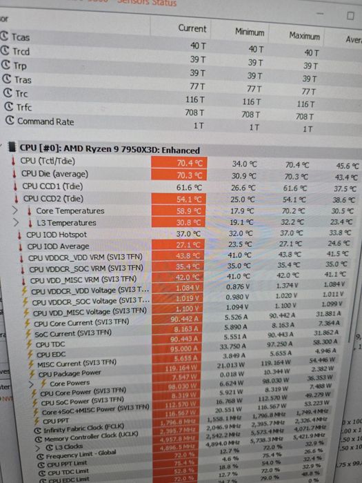 Vând Procesor Ryzen 7950x3d