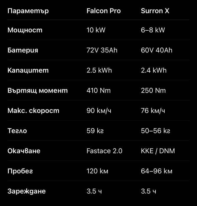 79Bike Falcon Pro Нов с документи