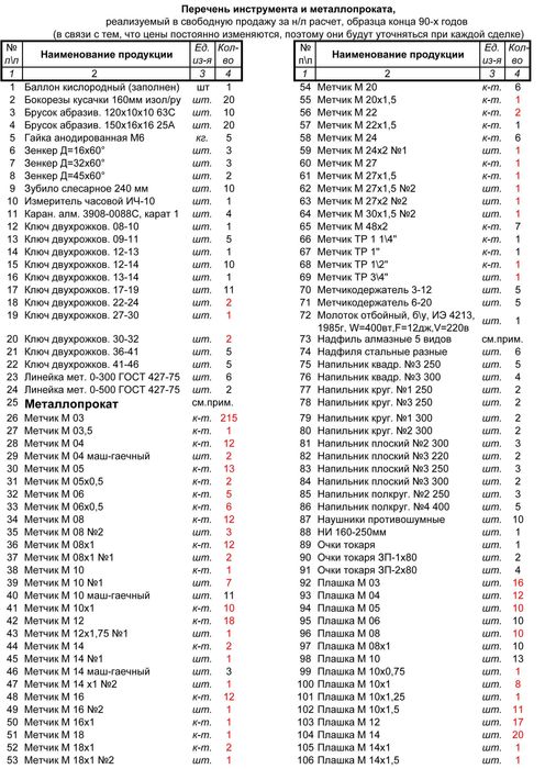Слесарный инструмент для механических цехов