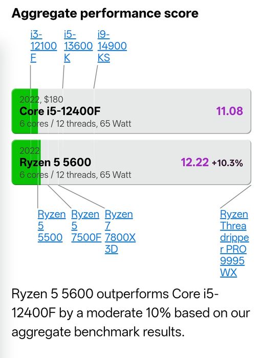 PC  Gaming Ryzen5 5600, 16gb, B450M, ssd 500, rx6600, Sirtec
