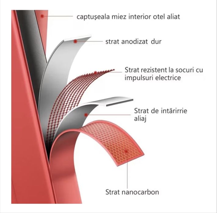 Scara Aluminiu 2 3 4 5 trepte Pliabila antiderapanta max 150kg