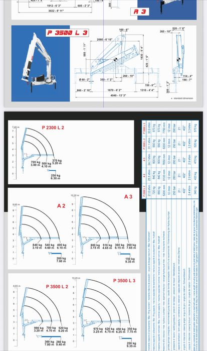 Кран за камионче bonfiglioli p3500 l3