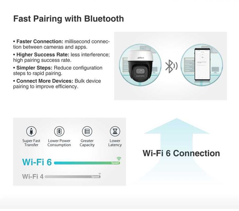 WiFi въртяща се камера Dahua 5MP PTZ с нощно виждане и проследяване