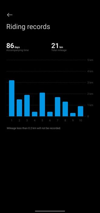 Trotineta Xiaomi Elite 400 700W