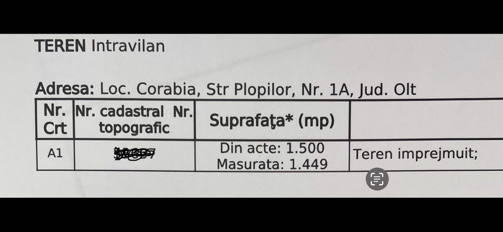 1,500 m2 Teren intravilan fără construcții pe el