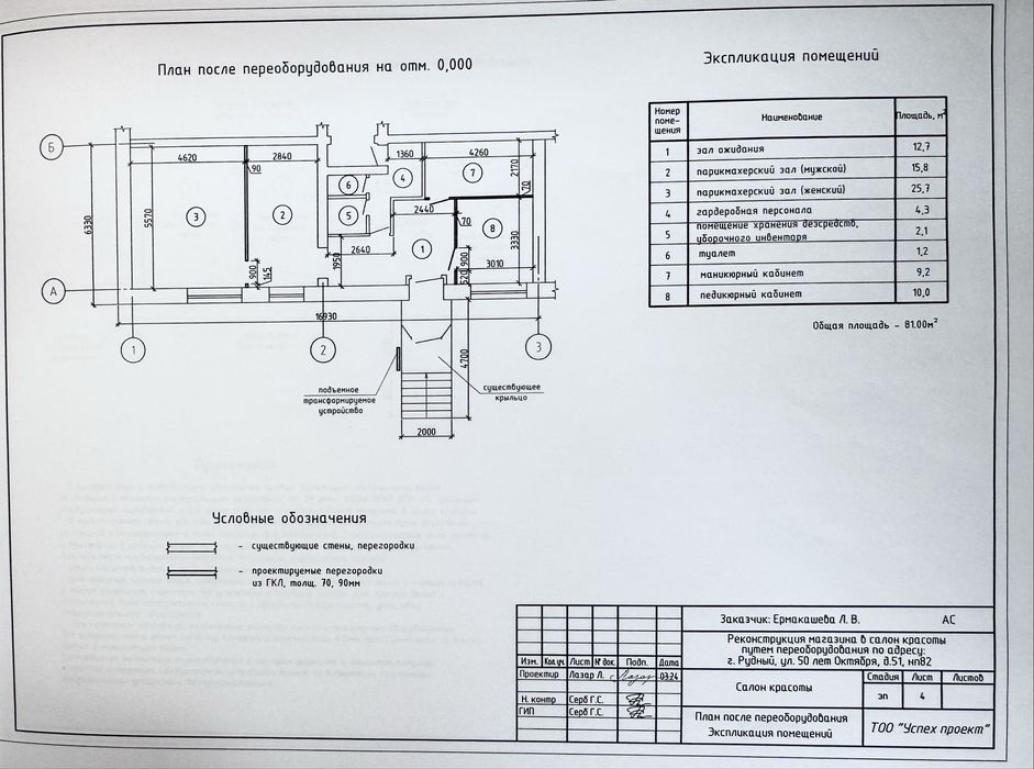 Комерческая недвижимость Парикмахерская Салон Красоты