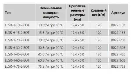 Саморегулирующийся нагревательный кабель ELSR-H-30-2-BOT