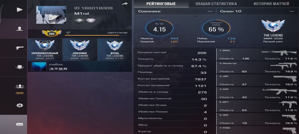 Продам аккаунт стандофф 2