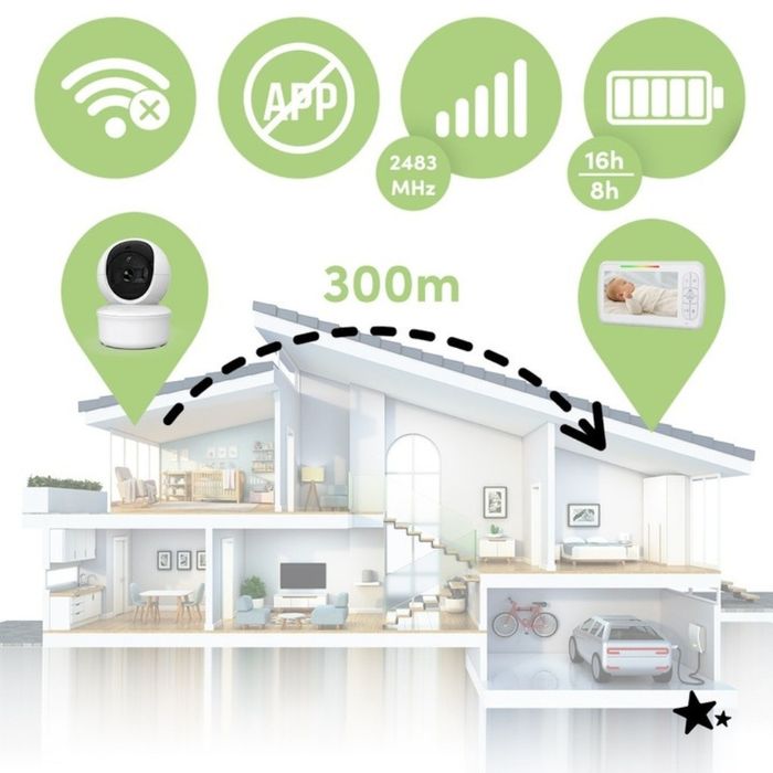 Електронен бебефон NannyEye Vision 5,0 инча