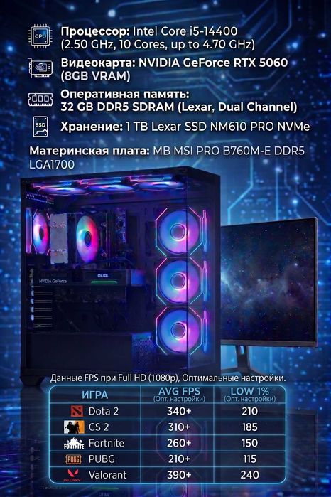 Игровой ПК 27" 240hz i5-14400 + RTX 5060 | 32GB DDR5 | 1TB РАССРОЧКА