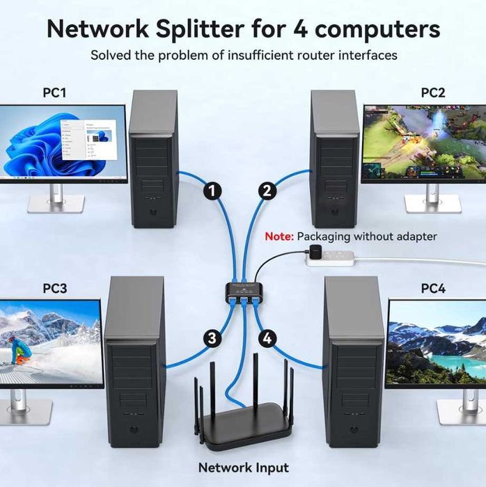 Switch LAN Splitter 1 până la 4, 1000 Mbps
