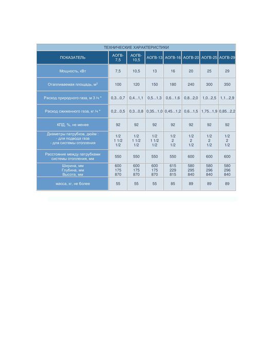 Напольный котёл отопления Термо
