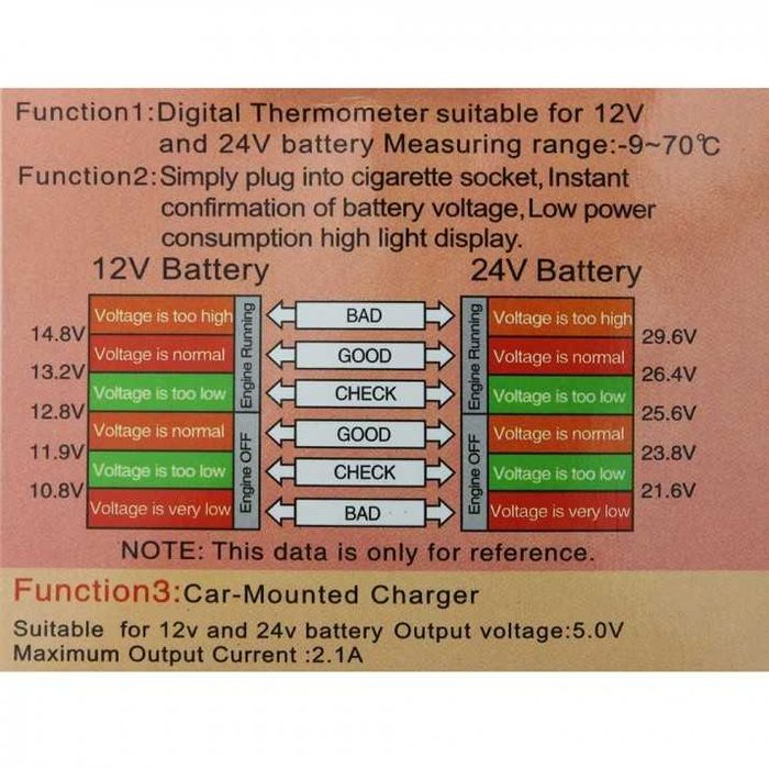Волтметър с термометър и USB зарядно 3 в 1, 12-24V