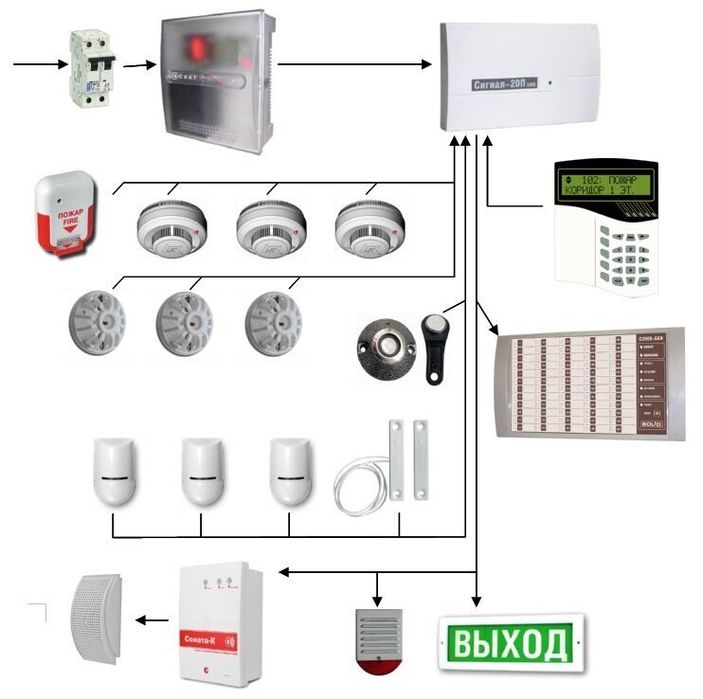 Пожарная сигнализация ва дамафон  установка