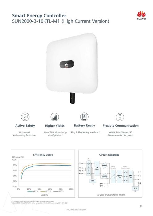 Invertor on grid /hibrid trifazat Huawei SUN2000-8KTL-M1 HC (high current)13.5 Ah, Wlan, 4G, 8 kW, battery ready
