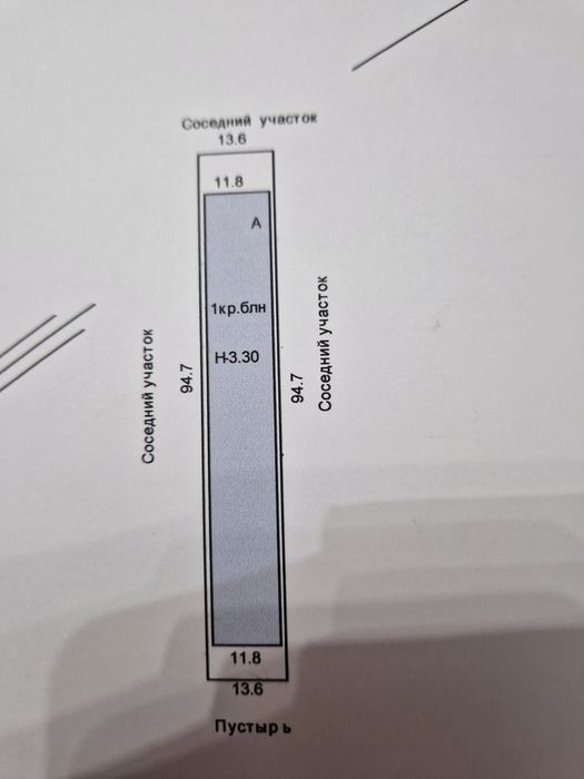 Земельные участки.