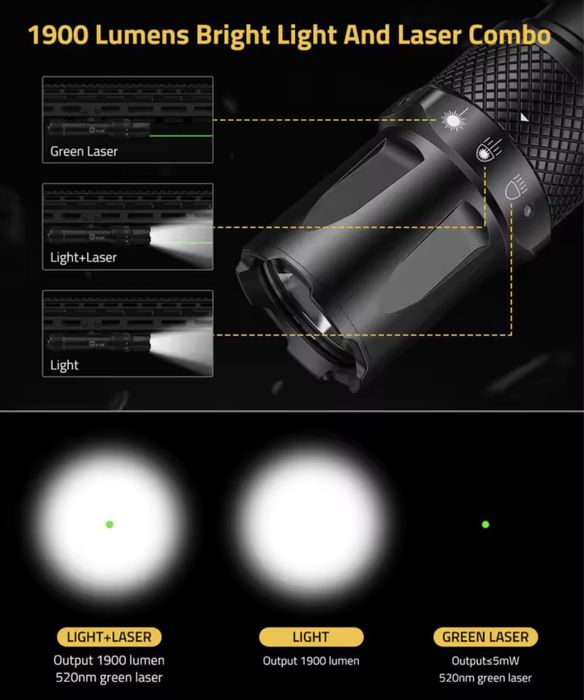 Фенерче CVLIFE 1900 лумена M-Lok монтаж