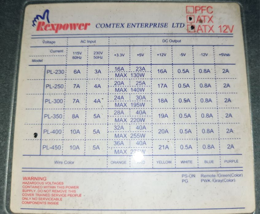 Захранвания за настолни компютри