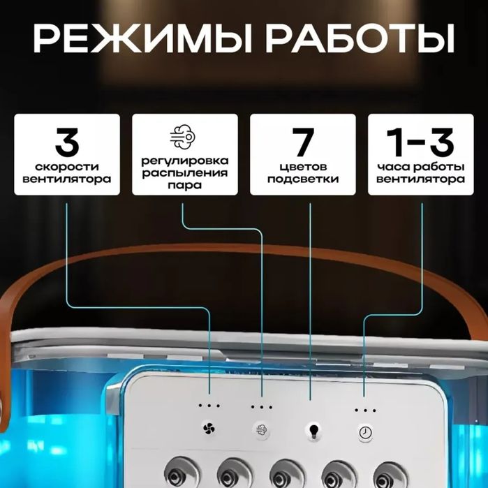 Вентилятор с охлождение