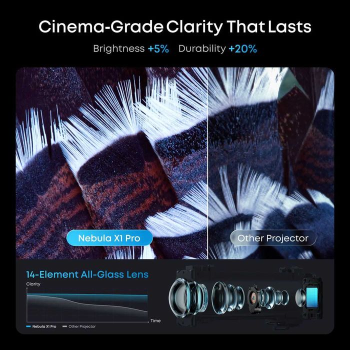 Închiriere proiector 4K Soundcore Nebula X1 Pro + ecran 200”