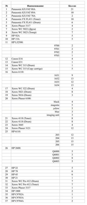 картриджи продам