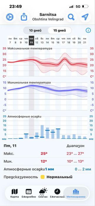 Продавам Пежо 307 комби 2.0 дизел