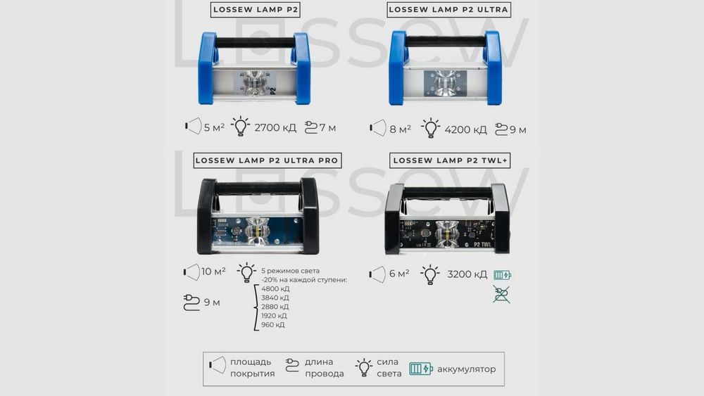 Лампа Лосева для малеров и прорабов