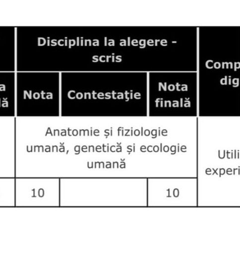 Meditații biologie bac