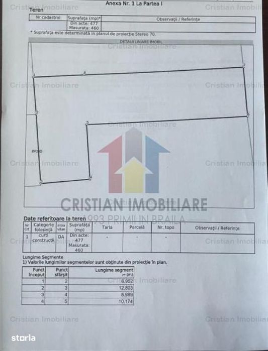 #Bomba !! Teren 460 mp bd.Independentei-Scolilor, 9m deschidere