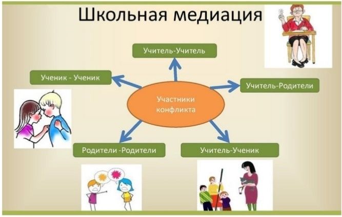 Профессиональный медиатор