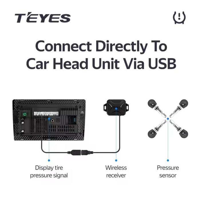 Senzori presiune roti universali Teyes