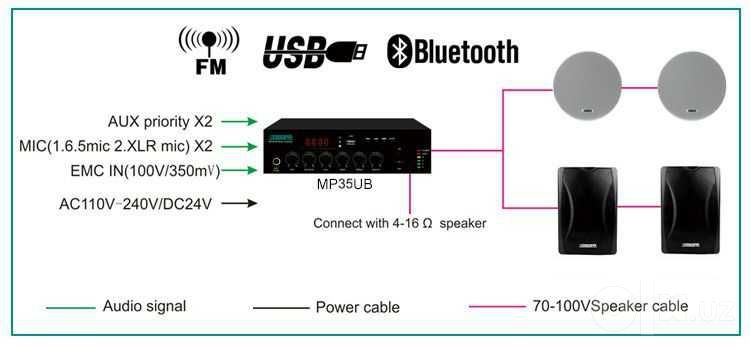 Цифровой микшер усилитель MP35UB (35W) с USB / FM и Bluetooth