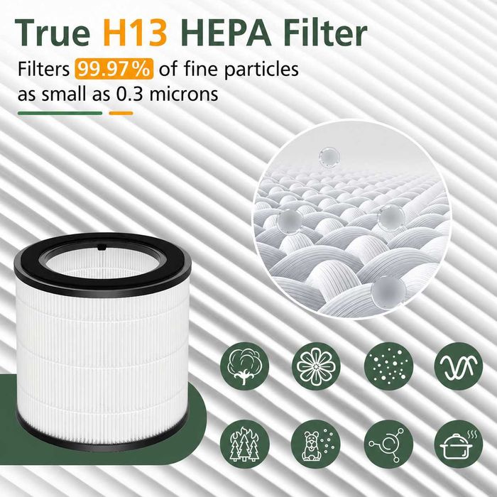 Филтър за пречиствател Philips FY0293/30, съвместим с AC0819, AC0820, AC0830 и AC0850, HEPA + активен въглен