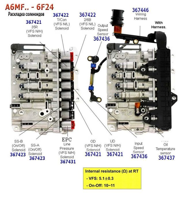 Ремонт Акпп КИА-ХЮНДАЙ