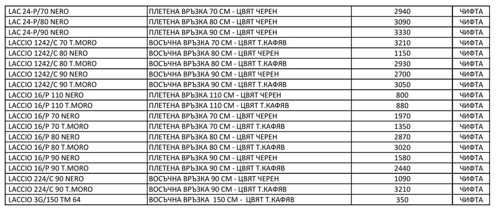Връзки на размер