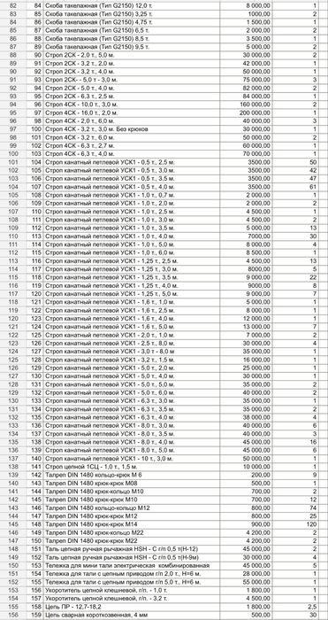 Чалки Стропы Канат