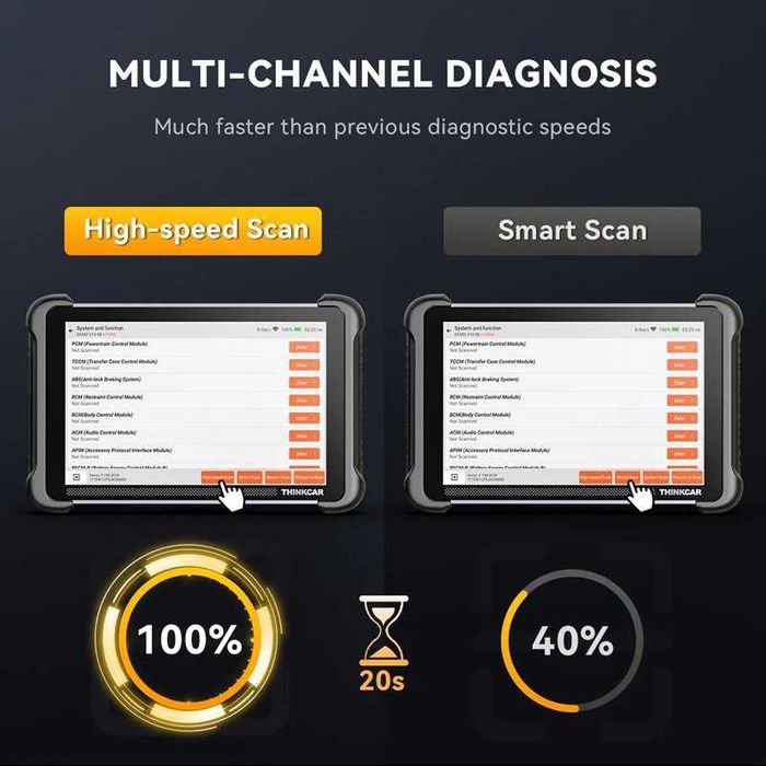 THINKCAR THINKSCAN 689BT-Автодиагностика на Български,доживотен ъпдейт