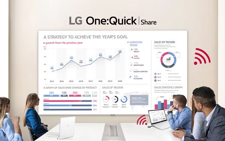 Професионална LED Стена LG LAPA163 All-in-One (163 инча, Full HD) –  Нова!