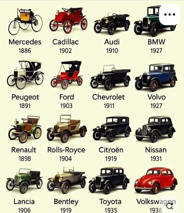 Самый редкий дарагой автомобилья 1900 годов