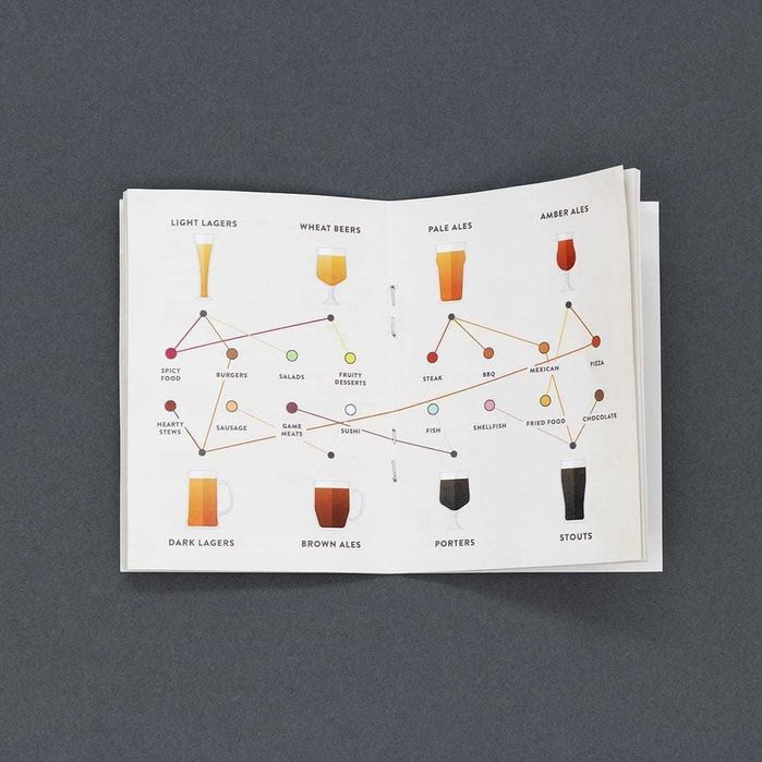 Скреч Карта - Бири