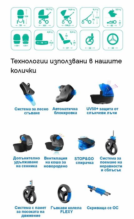 Бебешка количка Торино 2в1