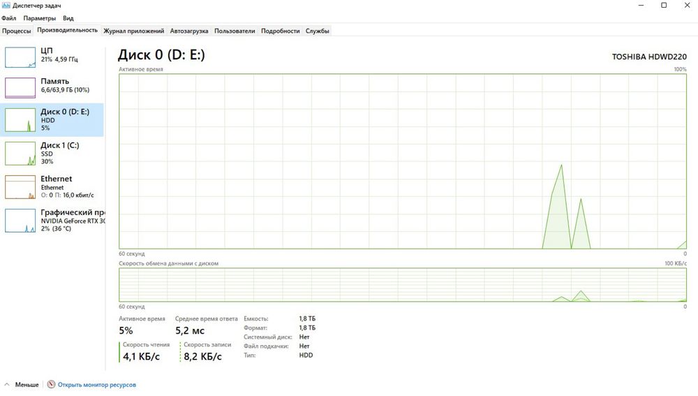 Pc kompyuter Ryzen 5900x