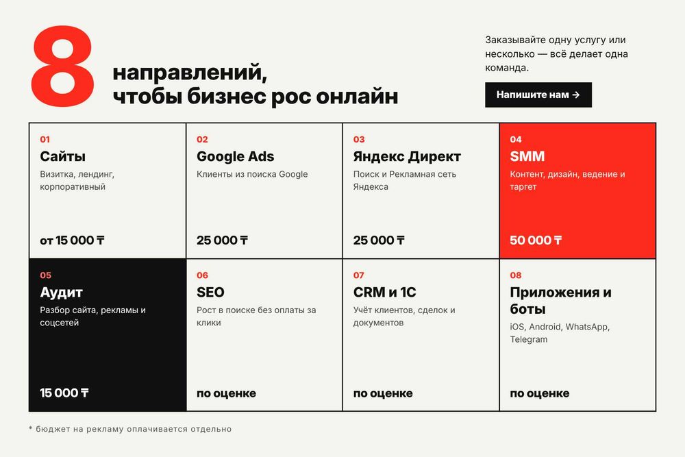 Создание приложений. Сайт. Айтишник. Чат-боты. Программист. Визитка