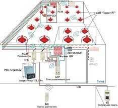 Ёнғин ўчириш тизимларини ўрнатиш | Установка и монтаж пожаротушении