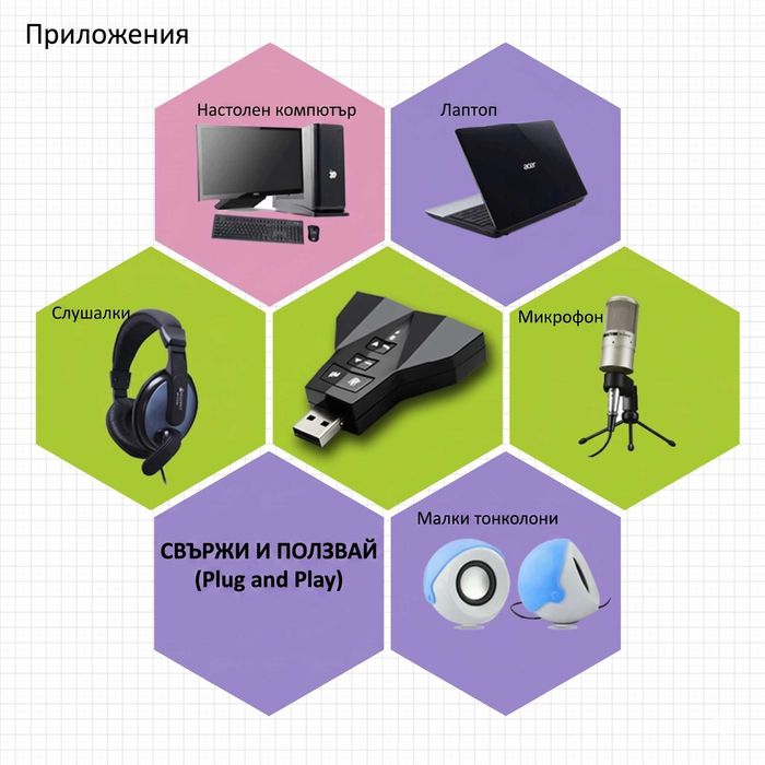 Външна USB звукова карта Virtual 7.1 за компютър и лаптоп, 3.5mm жак, Аудио адаптер