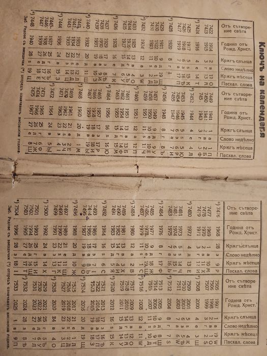 Антикварен български календар с църковни празници и държави (30-г