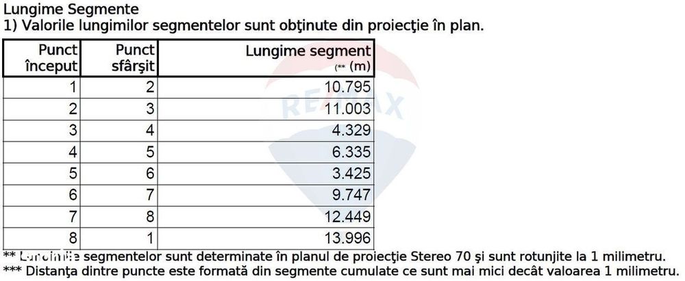 Teren Construcții, Intravilan vanzare, in Bucuresti, Bucurestii Noi