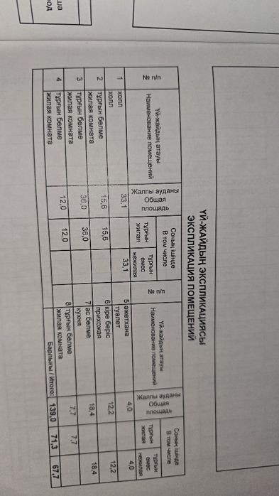 Үлкен үй сатылады