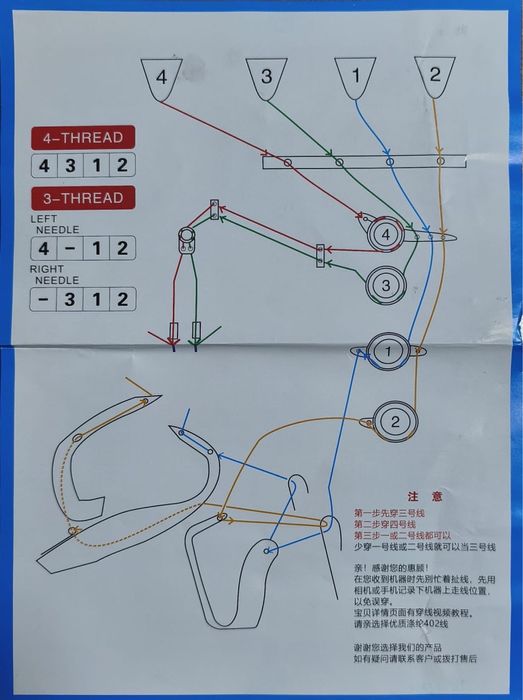 Новый Оверлоки.